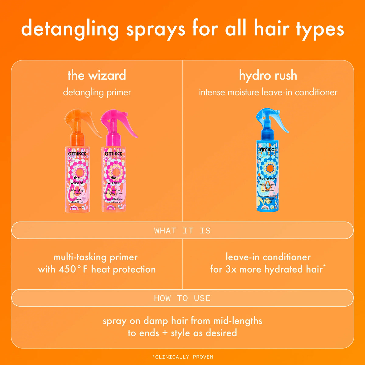 the wizard silicone-free detangling hair primer (silicone-free) - 5 oz / 150 ml