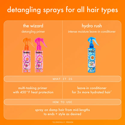 the wizard silicone-free detangling hair primer (silicone-free) - 5 oz / 150 ml
