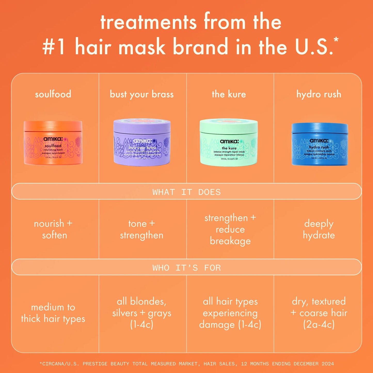 bust your brass toning + strength repair mask - 8 oz / 250 ml
