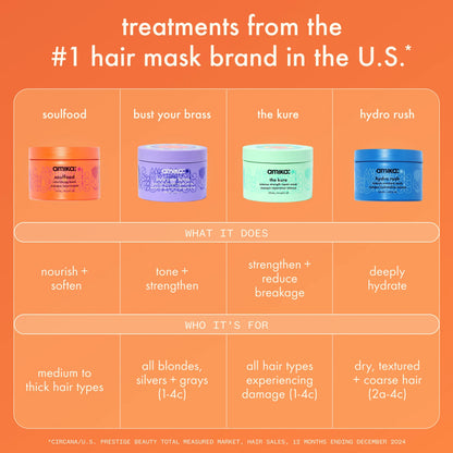 bust your brass toning + strength repair mask - 8 oz / 250 ml
