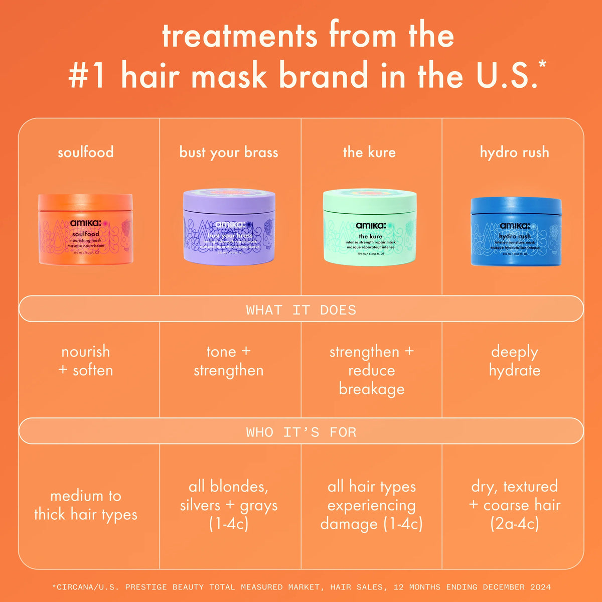 the kure intense strength repair mask - 8.4 oz / 250 ml